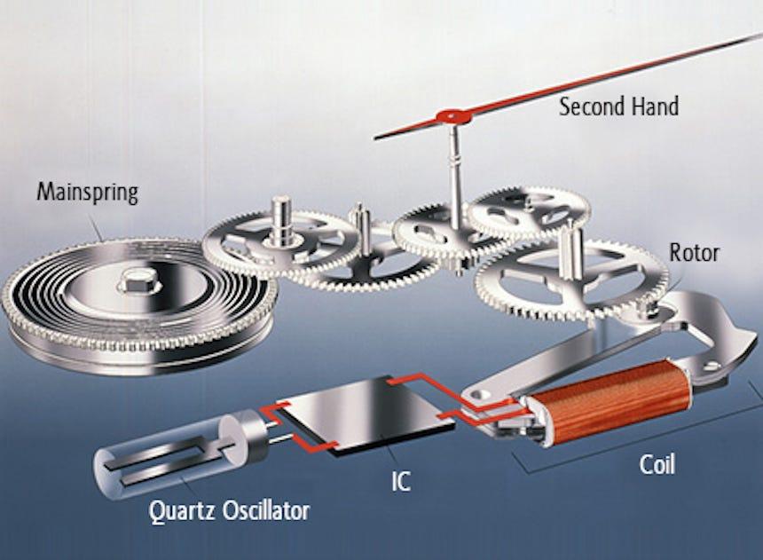 Đồng Hồ Quartz Là Gì Tìm Hiểu Đồng Hồ Pin Từ A-Z